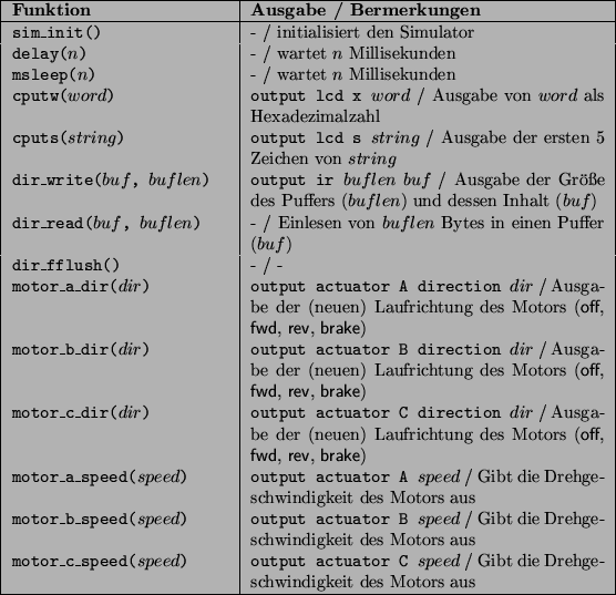 \begin{table}
\begin{tabularx}{\linewidth}{\vert>{\setlength {\hsize}{.38\hsize}...
.../ Gibt die Drehgeschwindigkeit des Motors aus\\ \hline
\end{tabularx}\end{table}