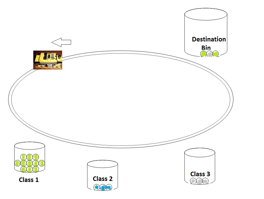 Diagram of a sample configuration of this system