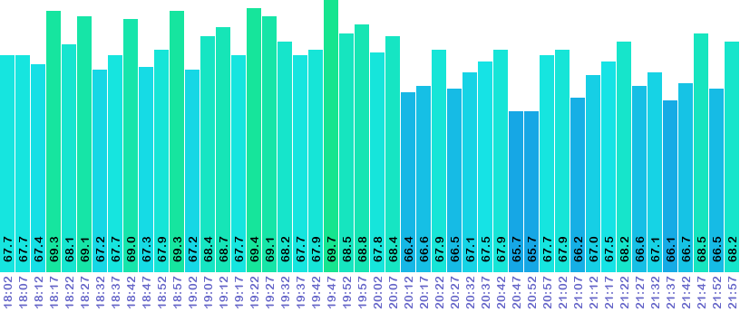 Front HPC Temperature Monitor