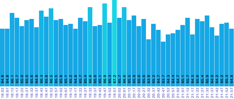Rear HPC Temperature Monitor